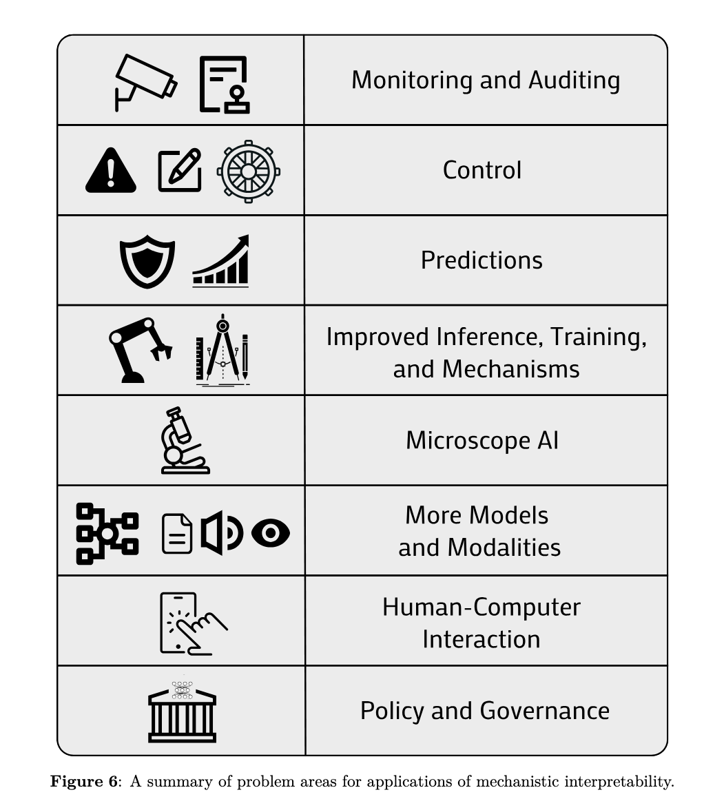 applications of mech interp