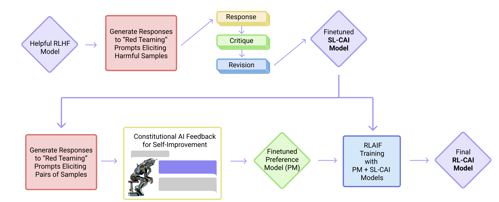 Their approach, taken from the paper